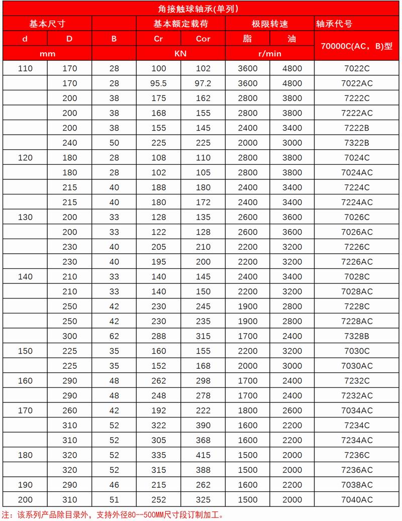 9-10_角接觸球軸承(單列）2__03