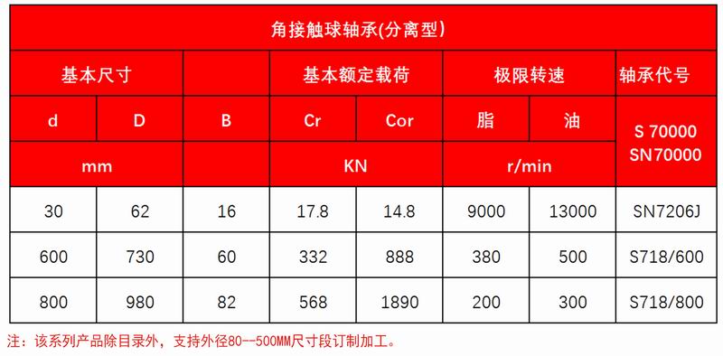 13-14角接觸球軸承(雙列-分離型）3__10