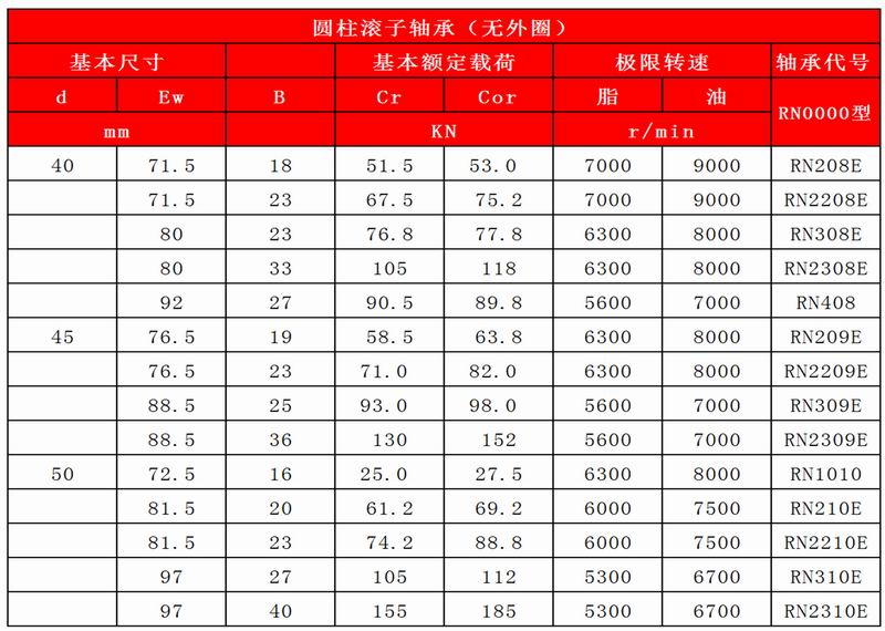 17-18_圓柱滾子軸承（無(wú)內(nèi)圈）-無(wú)外圈_13